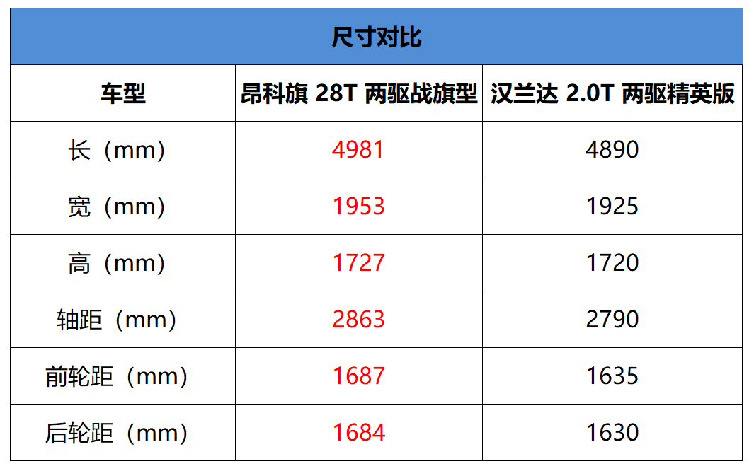 解決方案 第684頁