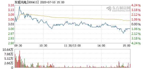 東旭光電11月10日最新消息，溫馨日常中的意外驚喜與深厚友情