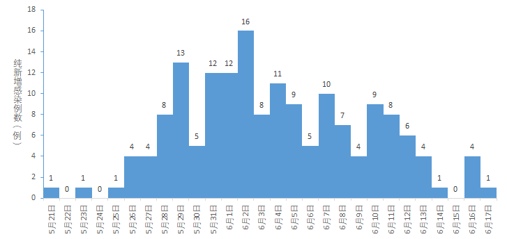 歷史上的11月10日江蘇最新新冠消息深度解析與報道