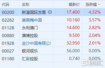 澳門新碼100%精準，智力版VDG719.75綜合評估分析