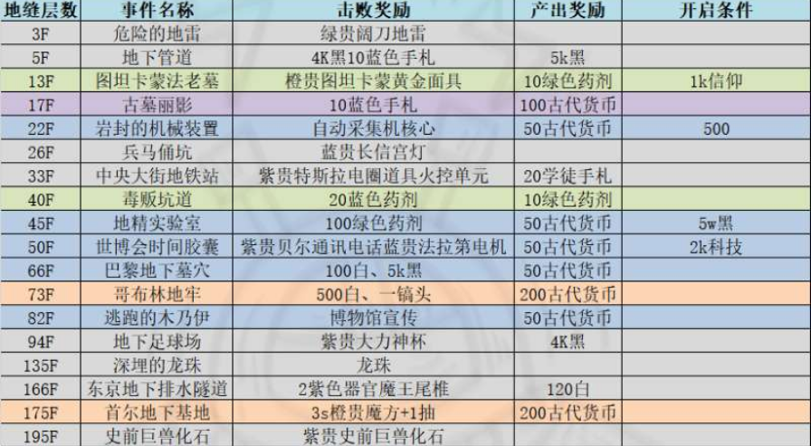 2024新奧正版資料合集，全面解讀挑戰(zhàn)版WHF288.07策略解析