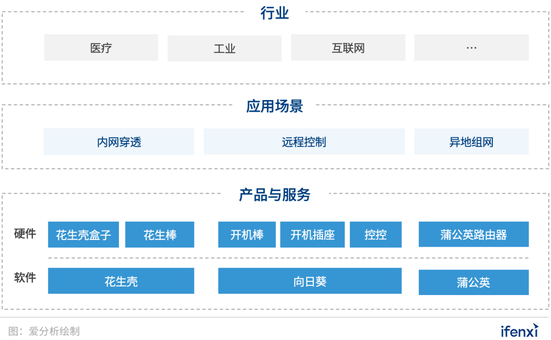 初遇在故事開頭 第101頁