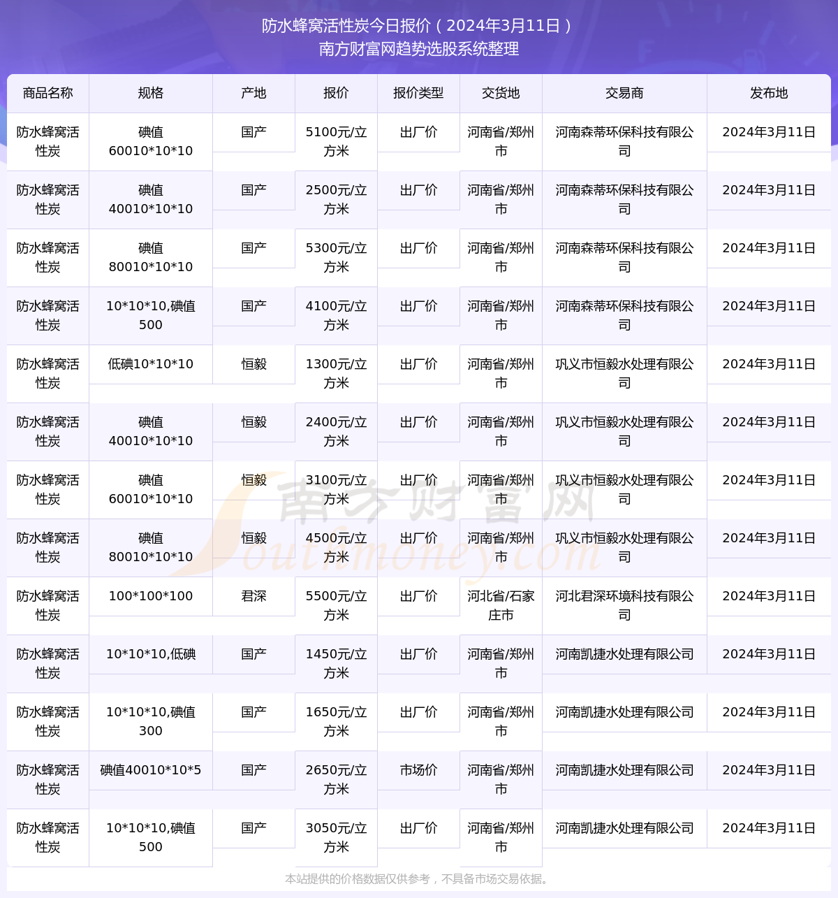 河南環(huán)保之旅，最新動(dòng)態(tài)與探尋自然美景的心靈寧?kù)o之旅（2024年11月10日）