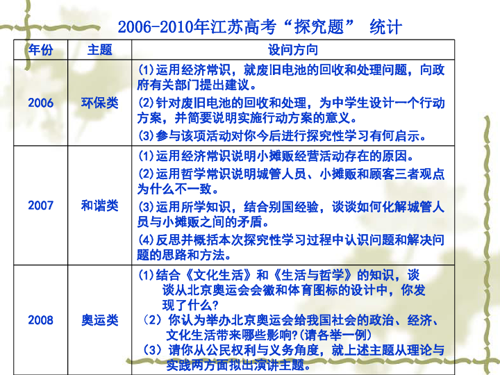 澳門正版資料大全：石貧資料匯總，綜合數(shù)據(jù)分析_KXW327.88版