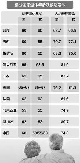 聚焦未來，以2024年11月10日為界，退休年齡最新規(guī)定及其政策調(diào)整影響