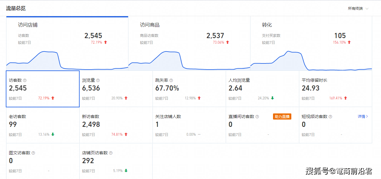 admin 第95頁(yè)