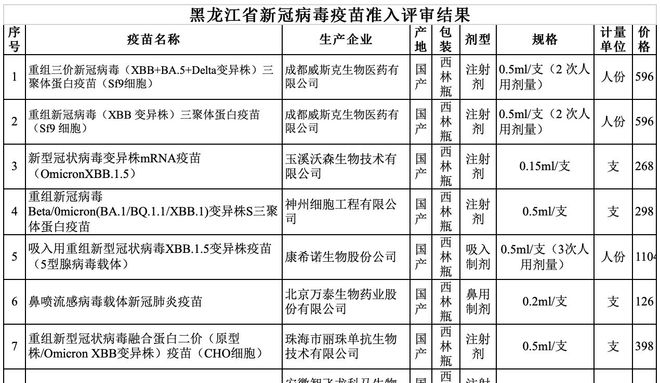 解決方案 第659頁(yè)