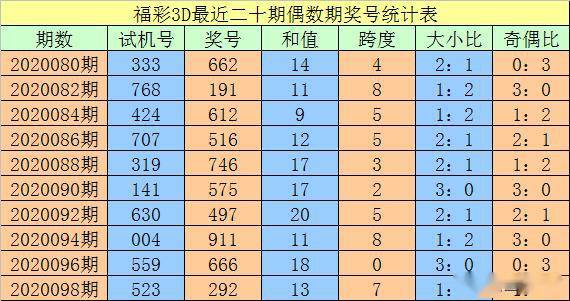 澳門一碼一碼100準(zhǔn)確 官方,綜合評估分析_白銀版18.83