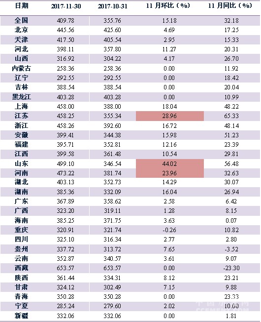 歷史上的11月10日聊城數(shù)據(jù)深度解析，最新數(shù)據(jù)分析報(bào)告發(fā)布