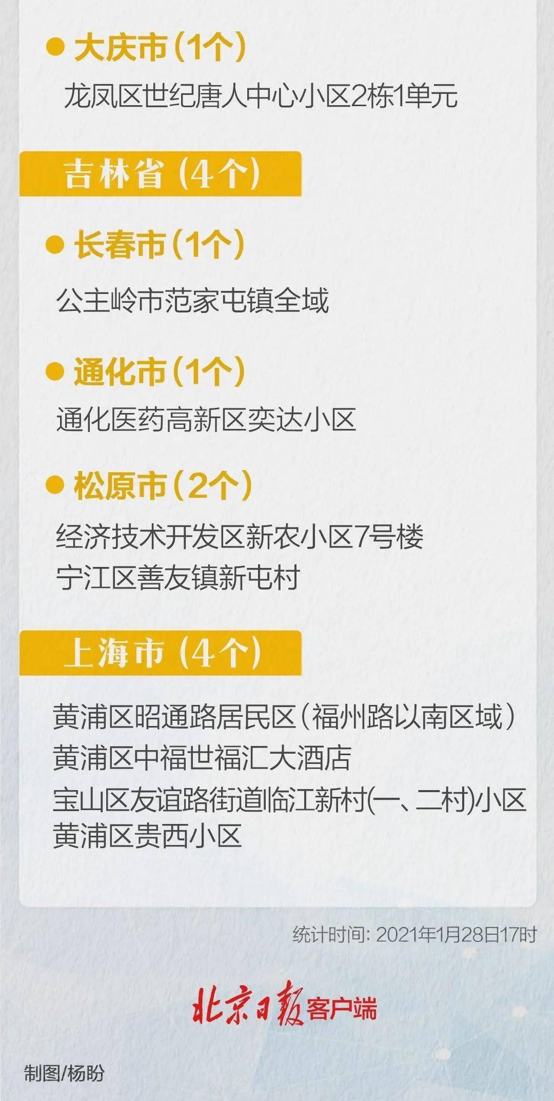 北京疫情下的溫馨日常，十一月十日與六月十二日的故事