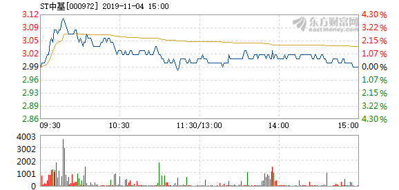 ST中基最新動態(tài)，溫馨日常與深厚友情的見證，2024年11月10日新篇章開啟