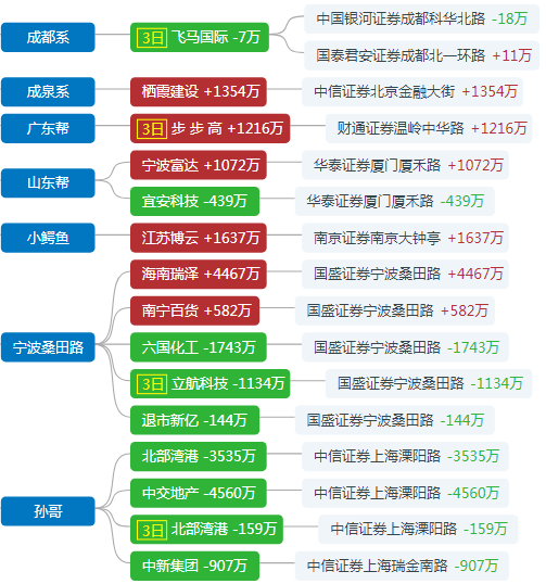 解決方案 第646頁(yè)