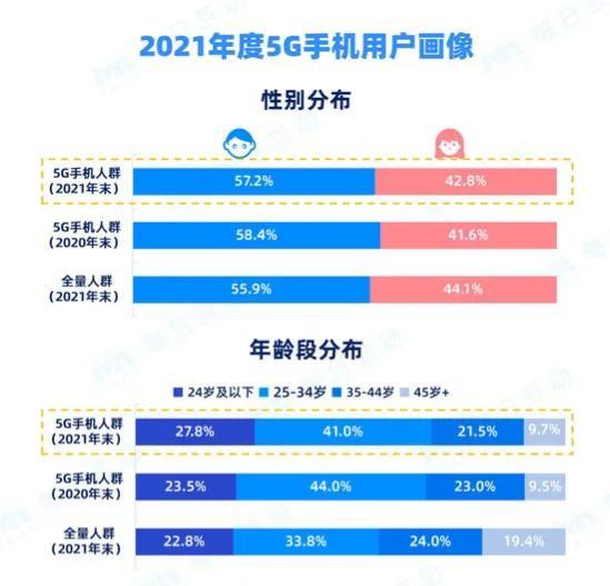 新奧免費資料天天更新：單雙解析說明，加入QSB629.05互動版