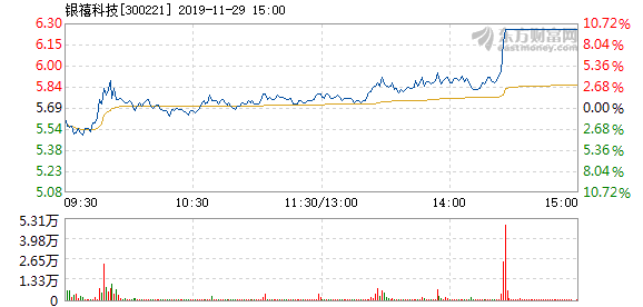 11月銀禧科技最新消息與動態(tài)報道