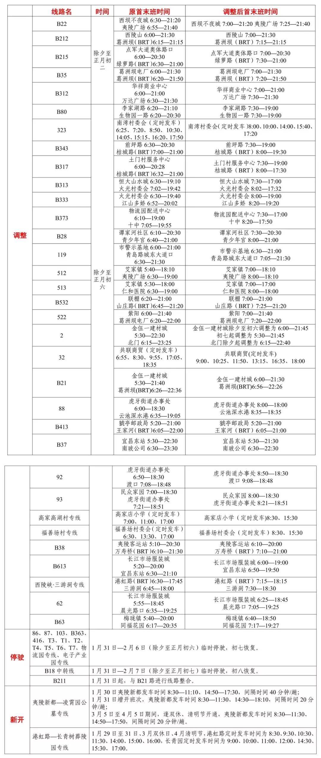 解決方案 第616頁