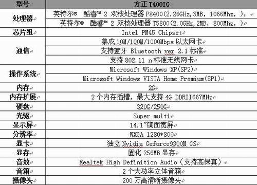 精準一碼預(yù)測，系統(tǒng)綜合評估_JVT77.833商務(wù)升級版