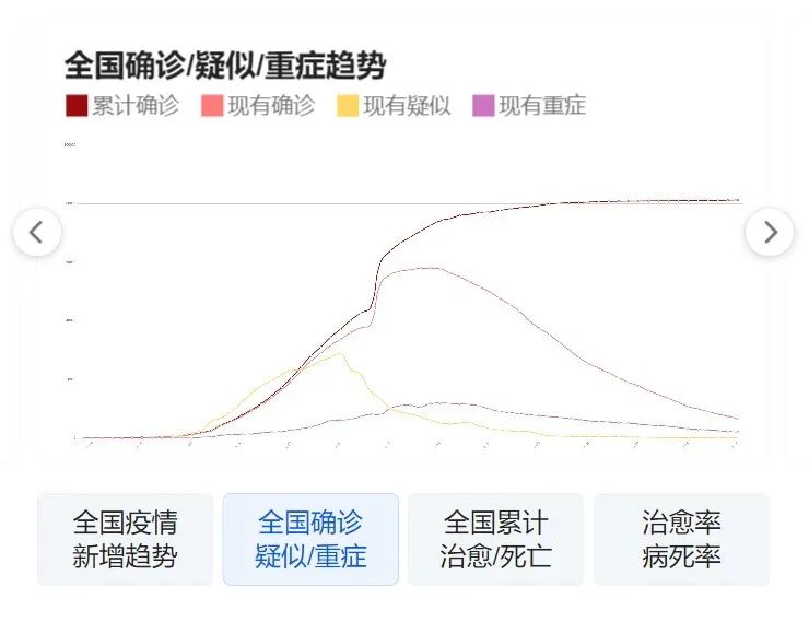 解決方案 第615頁(yè)