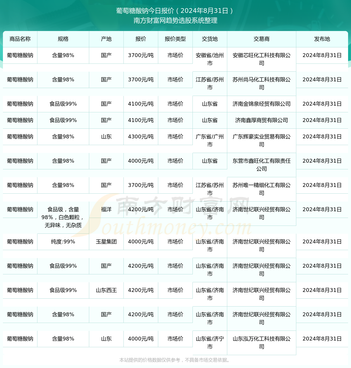 獨(dú)家解讀，2024年口腔醫(yī)學(xué)前沿資訊重磅更新