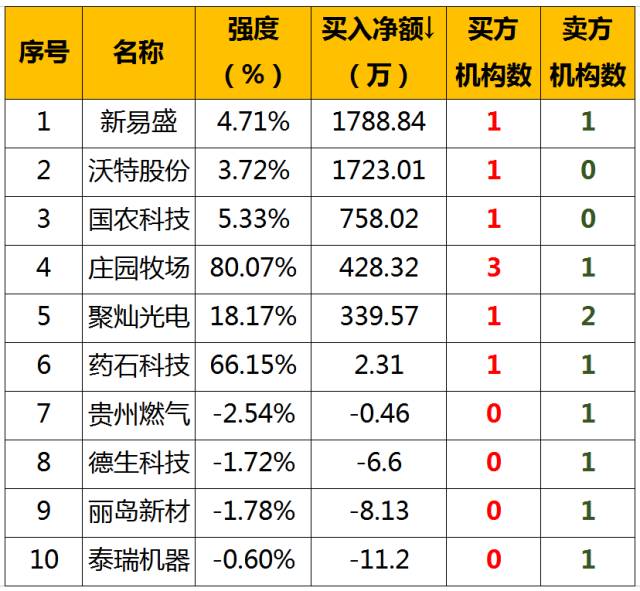 國(guó)海證券最新動(dòng)態(tài)深度解析，聚焦要點(diǎn)探討（11月13日）