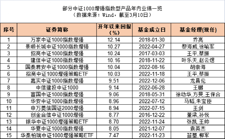 白小姐生肖三碼開獎預(yù)測，策略升級優(yōu)化版本_DIJ77.205