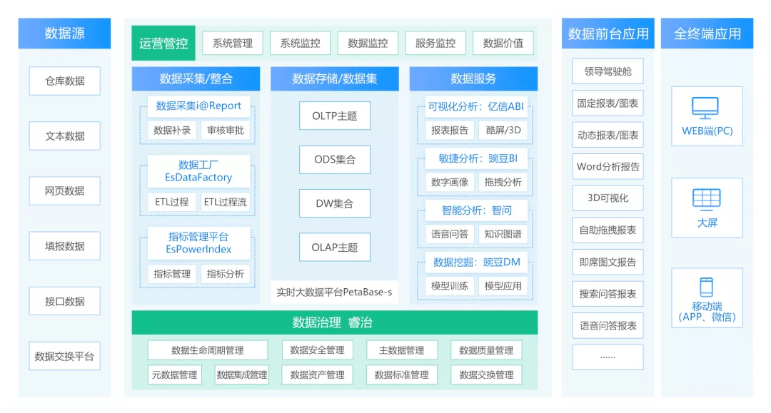 YZE68.243生態(tài)版：新奧門資料庫免費(fèi)在線瀏覽，數(shù)據(jù)驅(qū)動決策分析