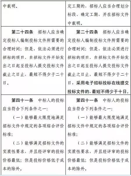 小城招標(biāo)日，新辦法出爐，老友情與家的溫馨