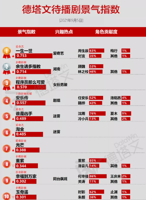 管家婆一碼一肖100%中獎，資源部署策略_CSM96.851移動版