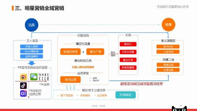 解決方案 第597頁(yè)