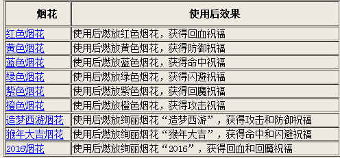 解決方案 第585頁