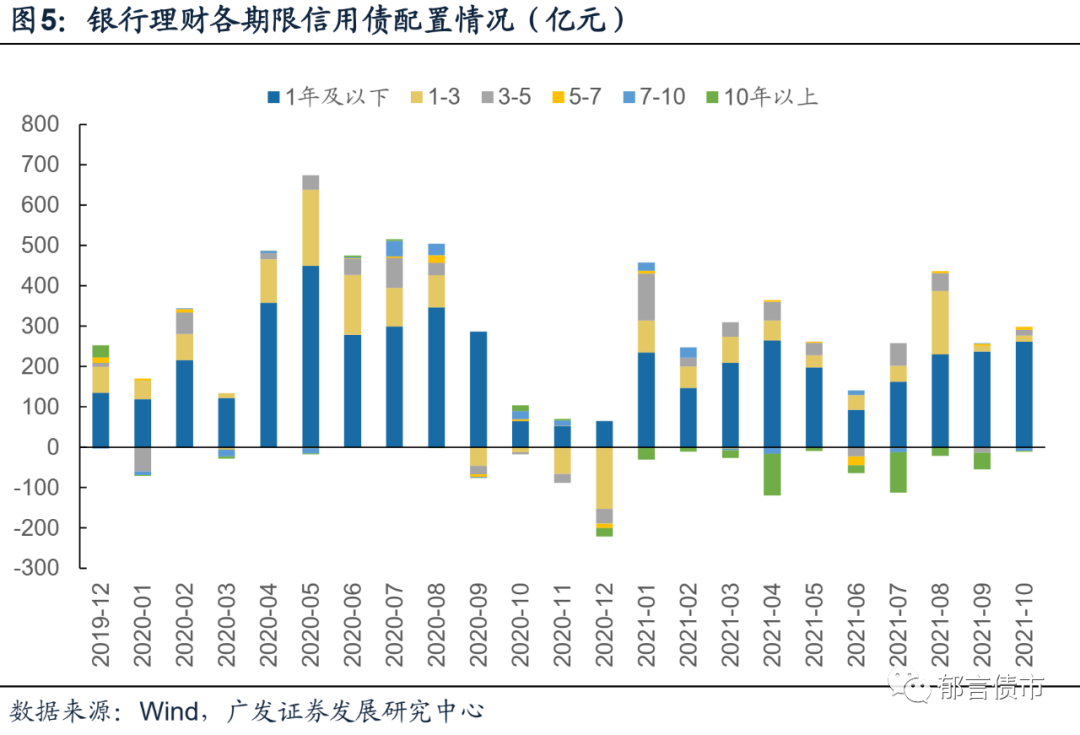 把握11月單價(jià)與凈值變化，投資學(xué)習(xí)同步成長(zhǎng)——找尋自信與成就感的投資之道