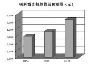 解決方案 第583頁