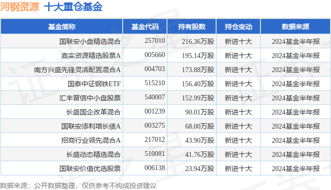 2024年澳彩全方位信息匯總與CKQ22.322資源版快速問答