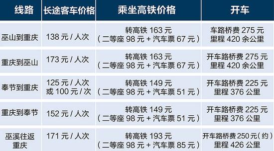 巫溪鐵路2025審查通過，方案解析詳盡匯總_RJL56.544輕量版