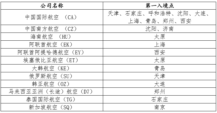 往年11月14日青島回京隔離政策深度解析，博弈中的觀點與立場影響探討