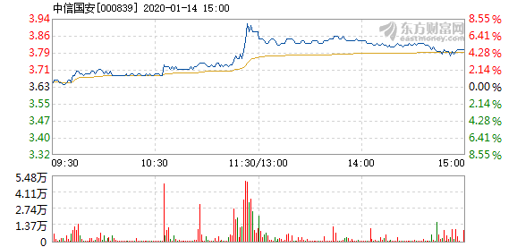 揭秘中信國安股吧，歷年11月14日股市風云獨家解析