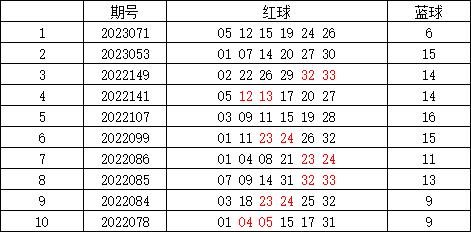 澳門新彩出號綜合分析與數(shù)據(jù)評估_POX28.126知曉版