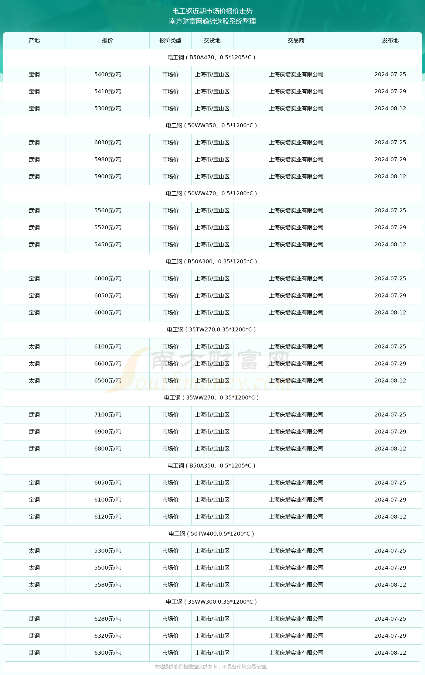 沈千尋最新技能學(xué)習(xí)全攻略，步驟指南（2024年11月14日版）