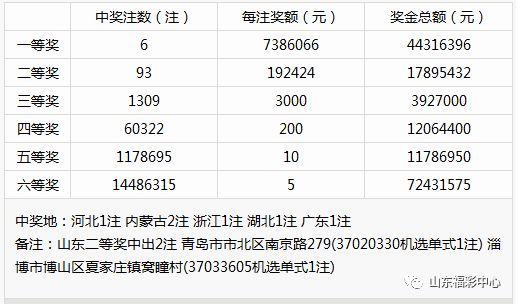 2024新奧彩開獎結果記錄,高效運行支持_WXE72.403科技版