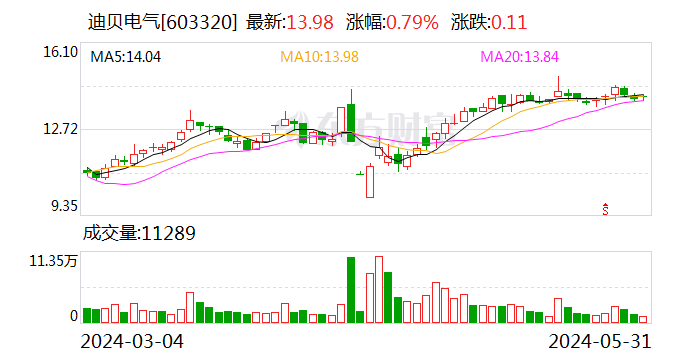 澳門最準(zhǔn)的一碼一碼100準(zhǔn),深入研究執(zhí)行計劃_IFX72.211拍照版