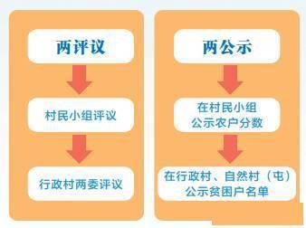 管家婆精準資料免費大全生肖卡,結構化推進評估_QBA6.66.77兼容版