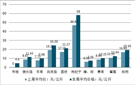 焦作蔬菜批發(fā)最新價格揭秘，未來市場趨勢與科技新品引領(lǐng)智能生活新紀(jì)元