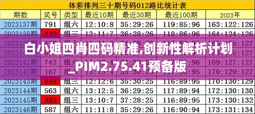 白小姐四肖四碼精準,創(chuàng)新性解析計劃_PIM2.75.41預備版