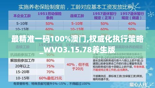 最精準(zhǔn)一碼100%澳門,權(quán)威化執(zhí)行策略_WVO3.15.78養(yǎng)生版