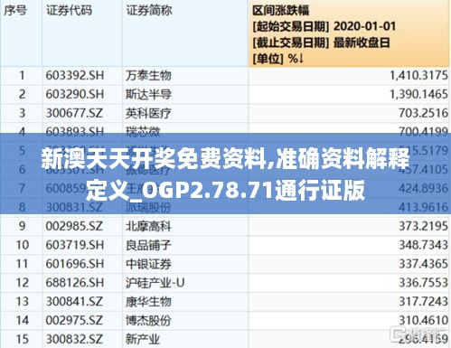 新澳天天開獎免費資料,準確資料解釋定義_OGP2.78.71通行證版