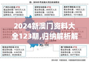 2024新澳門資料大全123期,歸納解析解答解釋現(xiàn)象_AYR9.72.91精致生活版