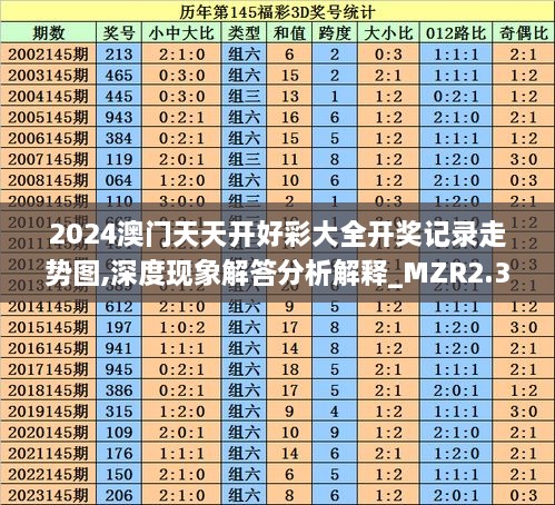 2024澳門天天開好彩大全開獎(jiǎng)記錄走勢圖,深度現(xiàn)象解答分析解釋_MZR2.33.94掌中版