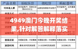 4949澳門今晚開獎(jiǎng)結(jié)果,針對(duì)解答解釋落實(shí)_XKE8.53.41旅行者版