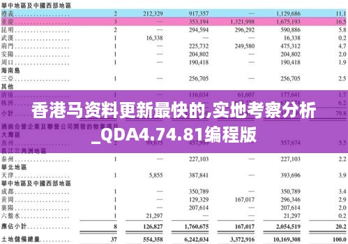 香港馬資料更新最快的,實(shí)地考察分析_QDA4.74.81編程版