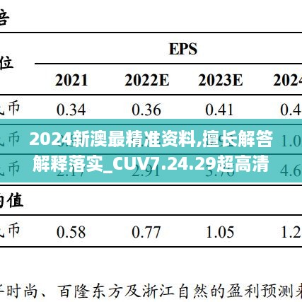 2024新澳最精準(zhǔn)資料,擅長解答解釋落實(shí)_CUV7.24.29超高清版