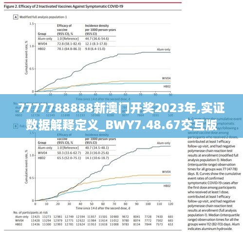 7777788888新澳門開獎2023年,實(shí)證數(shù)據(jù)解釋定義_BWY7.48.67交互版